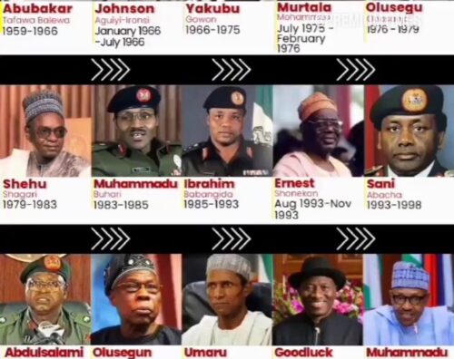 from-balewa-to-tinubu-historical-guide-on-nigeria-s-16-leaders-since